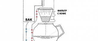 Схема капельной кофеварки