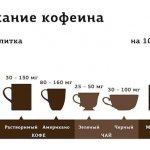 сколько кофеина содержит чай