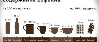 сколько кофеина содержит чай