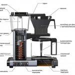 Drip coffee maker device